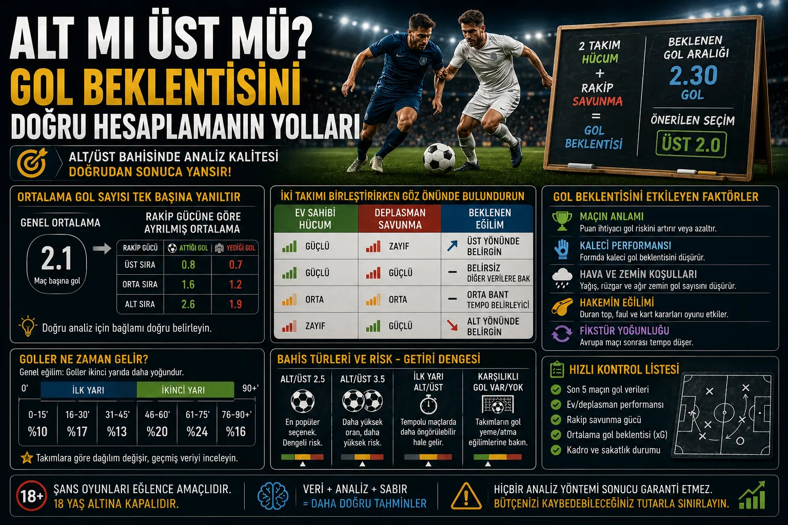 Alt mı Üst mü? Gol Beklentisini Doğru Hesaplamanın Yolları